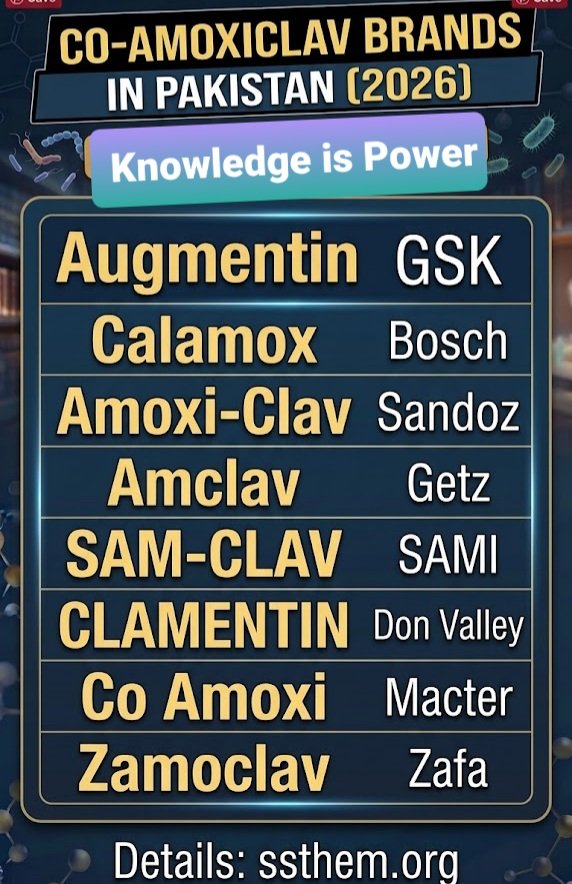 Co Amoxiclave Brand in Pakistan 