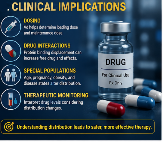 Clinical Implications