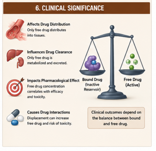 Clinical Significance