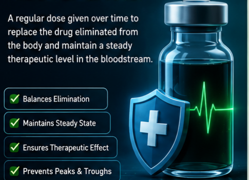 What Is a Maintenance Dose?