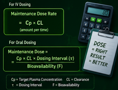 Maintenance Dose Formula