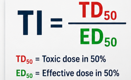 Formula of Therapeutic Index