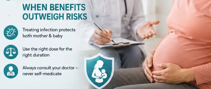 Is Co-Amoxiclav Safe During Pregnancy