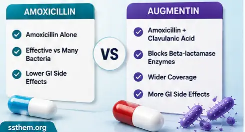 Life-Changing Amoxicillin Secrets