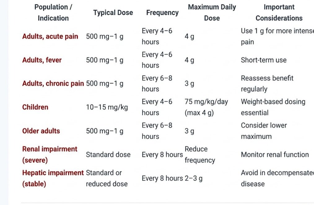 Paracetamol Dosage Uses & Side Effects