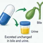 secrets of cefixime