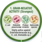 Ciprofloxacin Uses and side effects