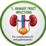 Ciprofloxacin Uses and Side Effects