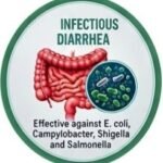 Ciprofloxacin Uses and Side Effects