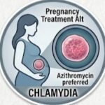 What Is Erythromycin Commonly Used For