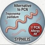 What Is Erythromycin Commonly Used For