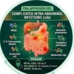 Tigecycline, Tigecycline 10 Life-Saving Facts, Tigecycline uses and benefits, Tigecycline injection uses, Tigecycline dosage, Tigecycline side effects, Tigecycline 50 mg uses,