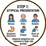 Heart Attack vs Cardiac Arrest, Heart Attack, Cardiac Arrest, Heart Attack Symptoms, Cardiac Arrest Symptoms, Heart Attack Warning Signs, Cardiac Arrest Causes, Heart Attack Differences, Cardiac Emergency, Heart Attack First Aid, Cardiac Arrest CPR, CPR, AED, Heart Attack Diagnosis, Cardiac Arrest Diagnosis, Cardiovascular Health