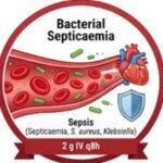 Miracle Drug or Risky Business Ceftazidime, Miracle Drug, Risky Business, Antibiotic Resistance, Superbug Killer, Ceftazidime Avibactam, Pseudomonas Aeruginosa, Cystic Fibrosis Treatment