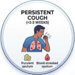 tuberculosis diagnosis, TB or not TB, TB diagnostic tests, pulmonary TB diagnosis, latent TB diagnosis, active TB diagnosis, TB blood test, TB sputum test, TB chest X-ray, TB symptoms, how is TB diagnosed, TB test results, tuberculosis test, TB diagnosis steps, fast TB diagnosis