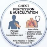tuberculosis diagnosis, TB or not TB, TB diagnostic tests, pulmonary TB diagnosis, latent TB diagnosis, active TB diagnosis, TB blood test, TB sputum test, TB chest X-ray, TB symptoms, how is TB diagnosed, TB test results, tuberculosis test, TB diagnosis steps, fast TB diagnosis